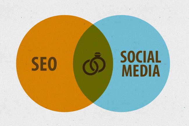 RÉSEAU SOCIAL ET SEO