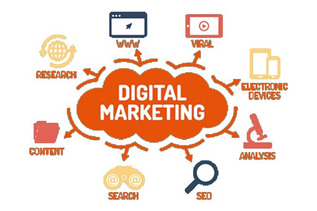 les principaux avantages et  les 6  leviers du Marketing Digital