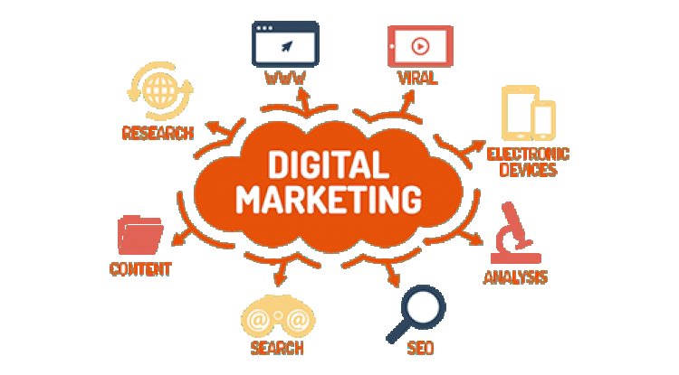 les principaux avantages et  les 6  leviers du Marketing Digital
