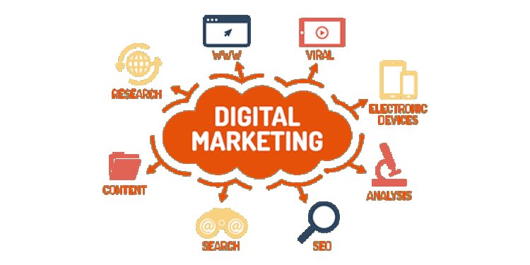 les principaux avantages et  les 6  leviers du Marketing Digital