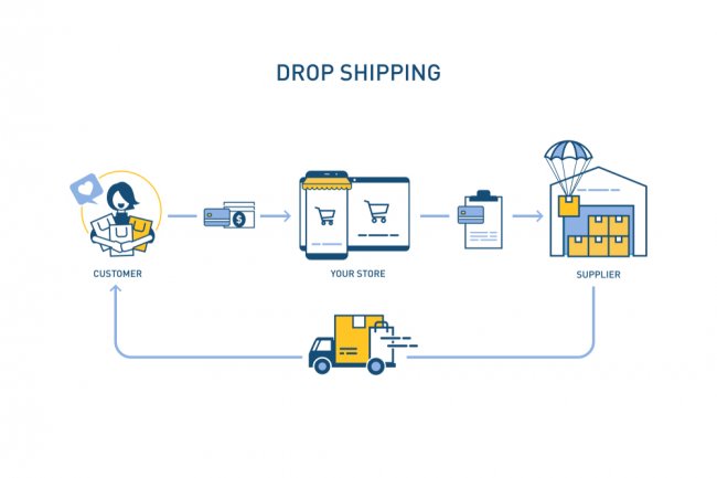 Dropshipping : un modèle commercial pour gagner de l'argent en ligne