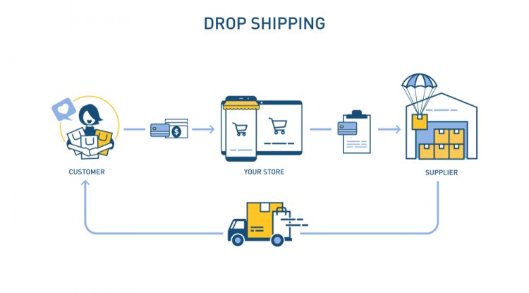 Dropshipping : un modèle commercial pour gagner de l'argent en ligne